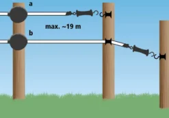 AKO FlexiGate 19 m