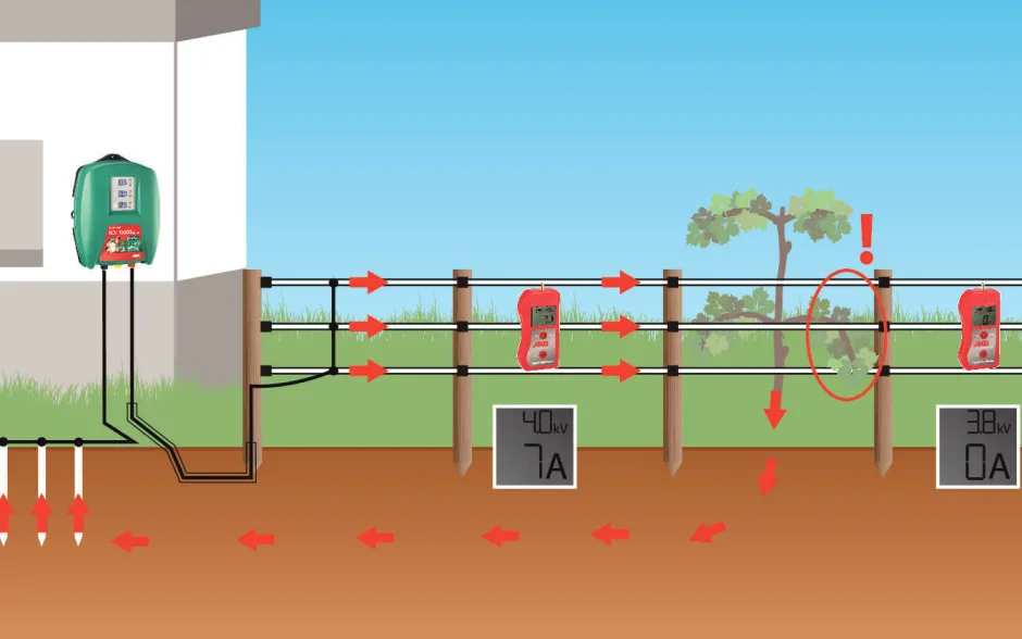 AKO Multimeter