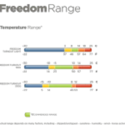 BUCAS Pferdedecke Freedom Turnout Light
