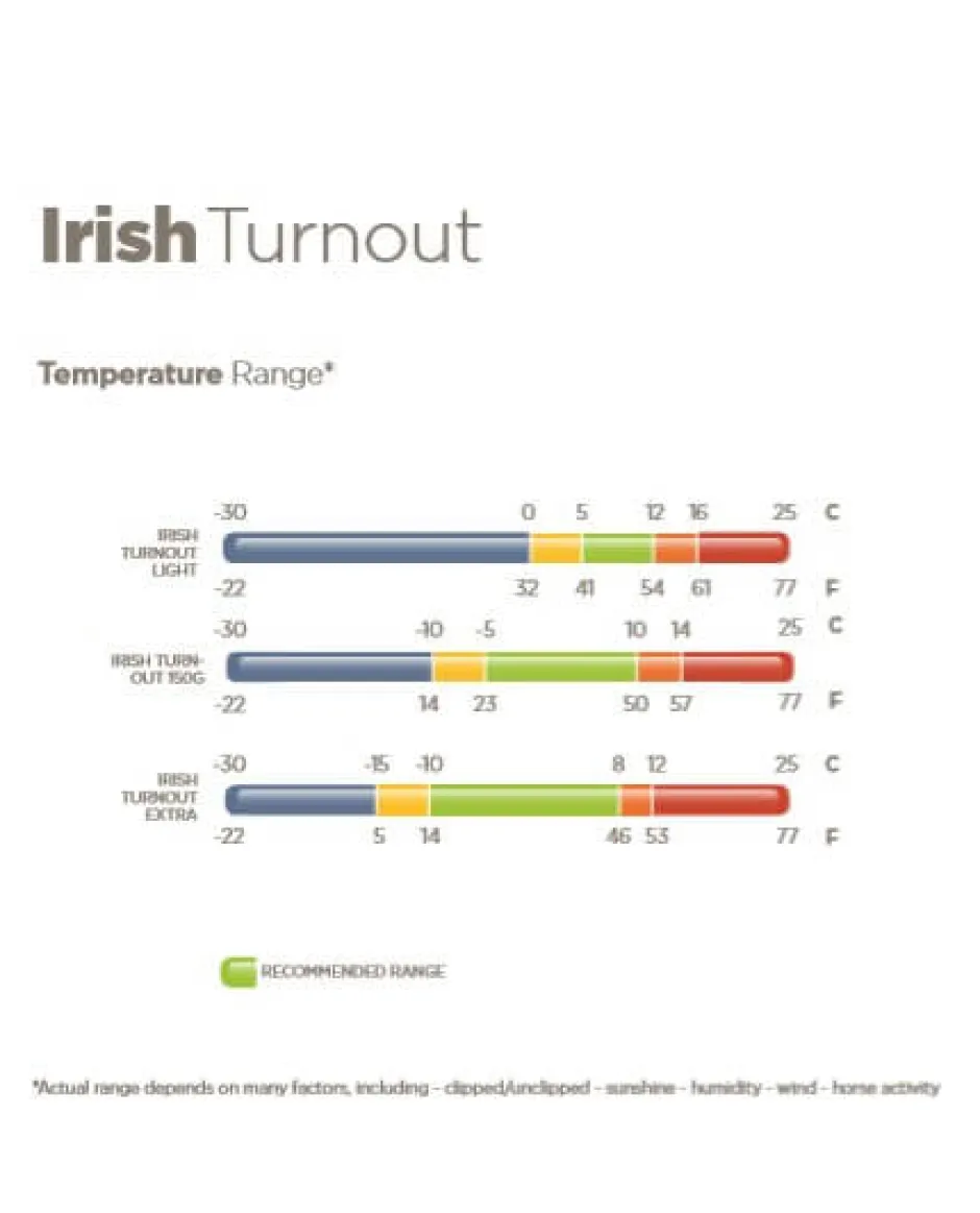 BUCAS Pferdedecke Irish Turnout Extra 300g