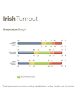 BUCAS Pferdedecke Irish Turnout Light 50g