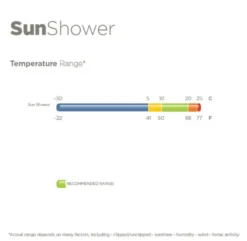 BUCAS Regendecke Sun Shower