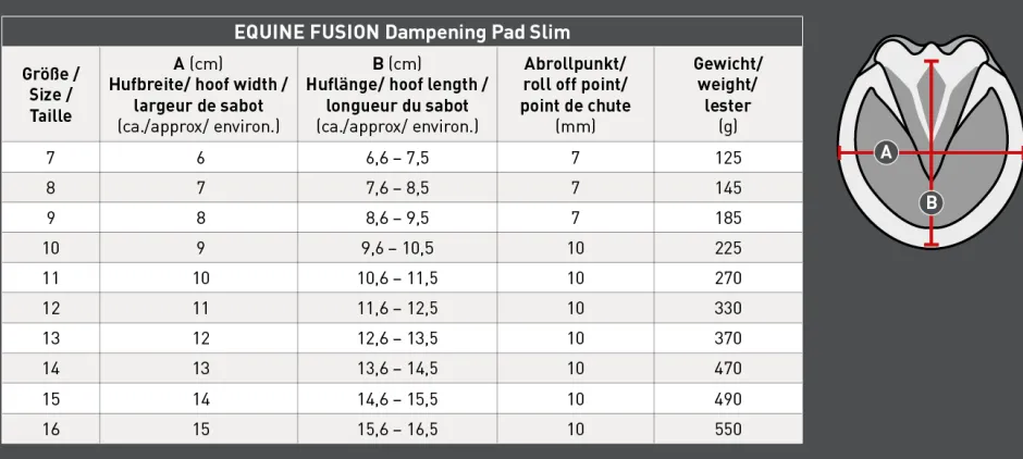 EQUINE FUSION Dampening Pad slim