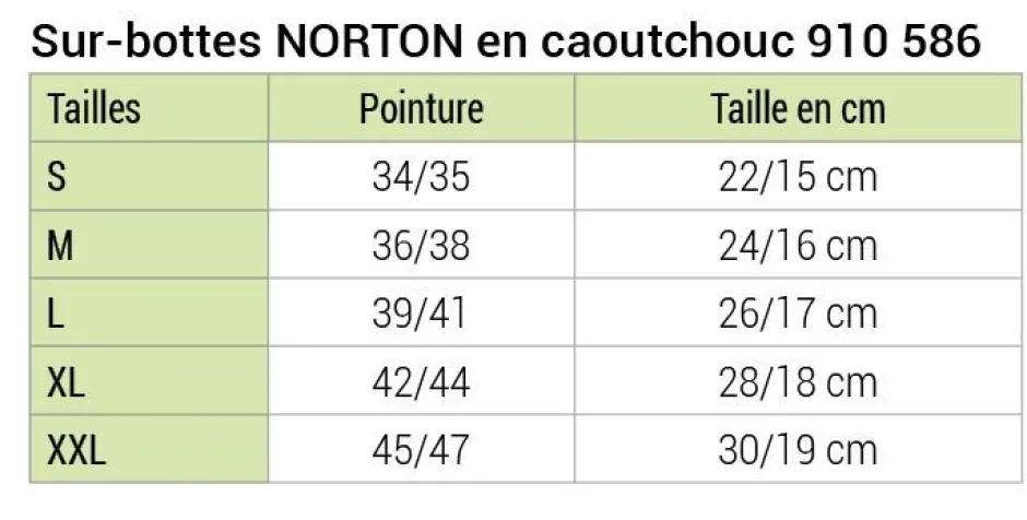 NORTON Gummi Überziehschuhe